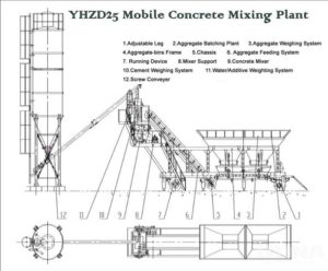 The Different Types Of Concrete Batching Plant